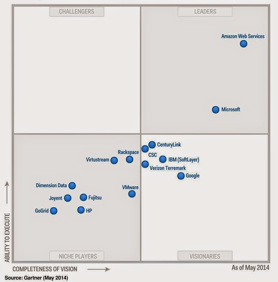 Ssl Vpn Ssl Vpn Magic Quadrant