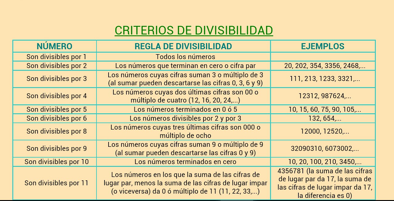 Números que son divisibles por 2