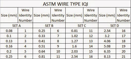 ASTM AND DIN - IQI (Penetrameter) Details