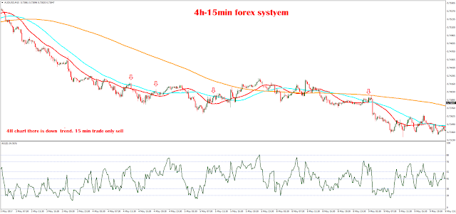 4h-15min forex systyem