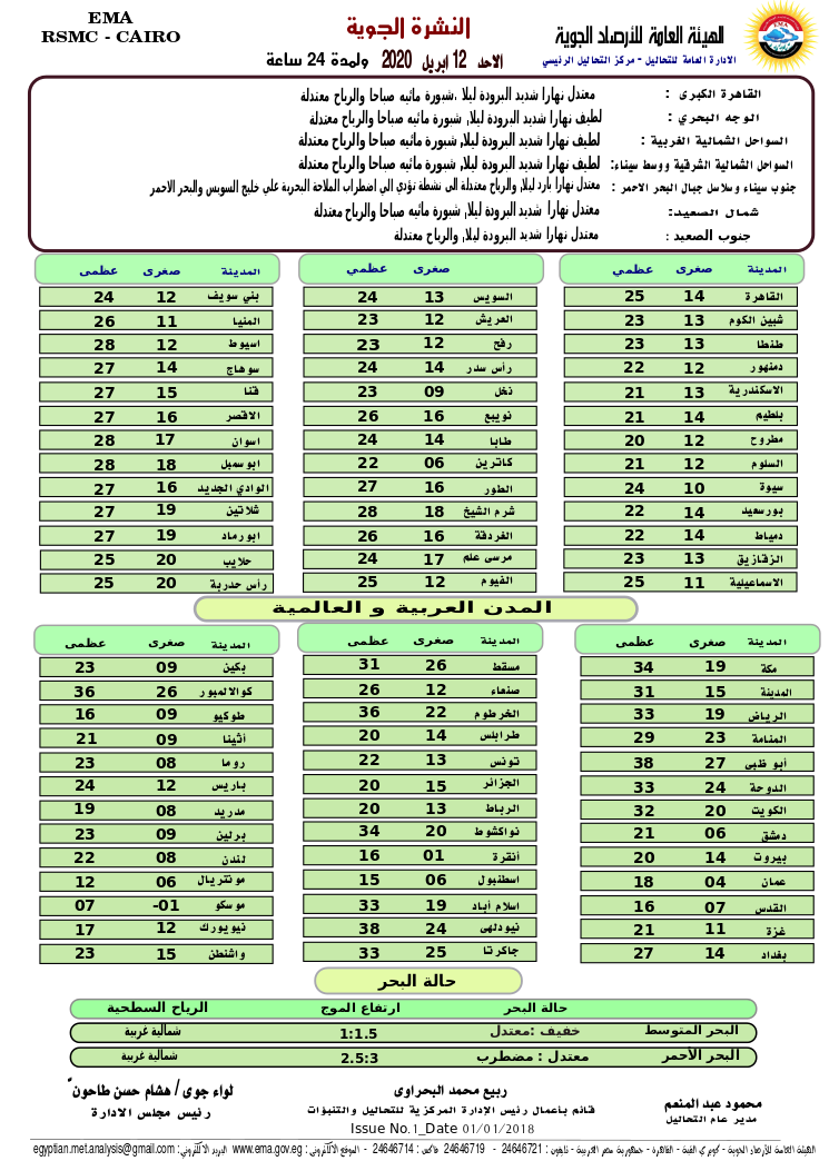 اخبار طقس الاحد 12 ابريل 2020 النشرة الجوية فى مصر و الدول العربية و العالمية