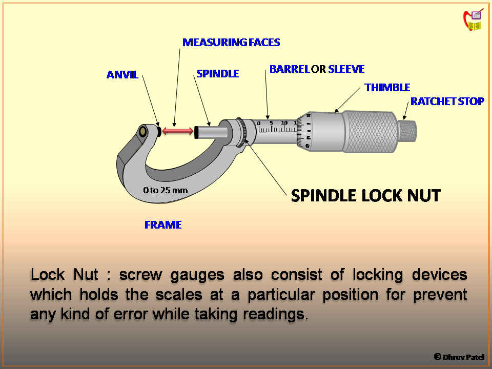 Physics Learn Micrometer, its construction, reading ITI fitter, and