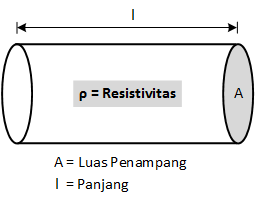 perbedaan resistansi dan resistivitas