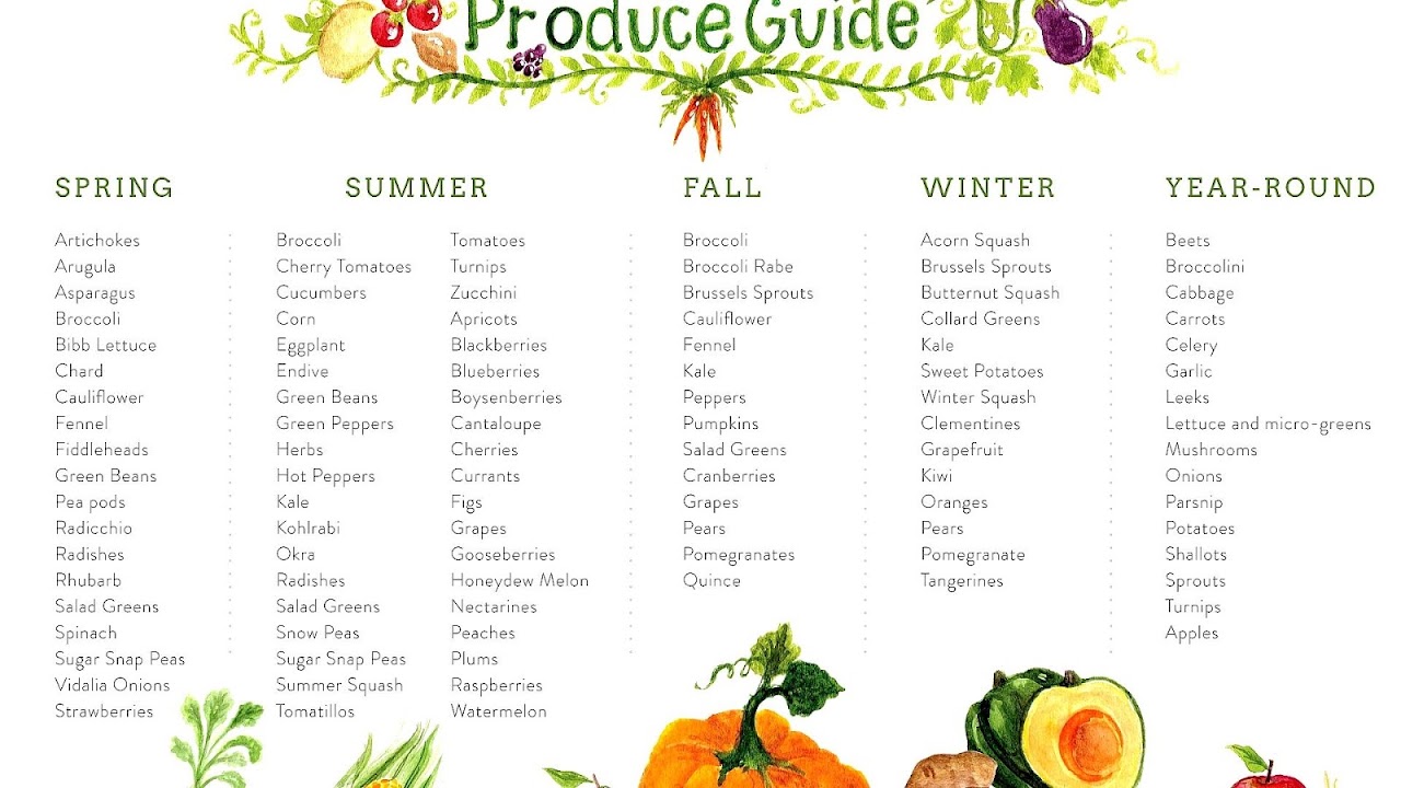 Vegetable Vegetable Season Guide Vege Choices