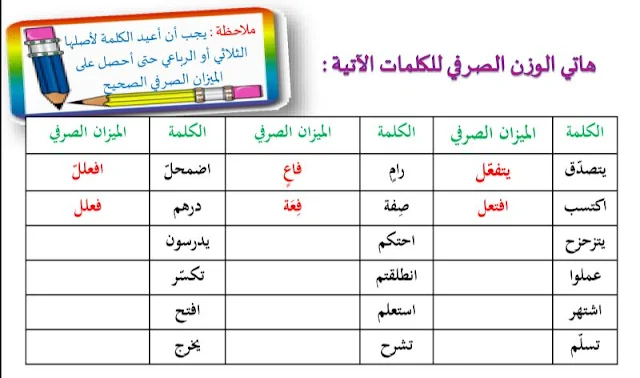 ملخص اللغة العربية للصف التاسع pdf