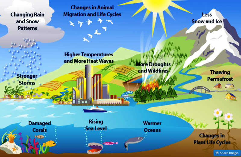 Pengertian Global Warming Adalah