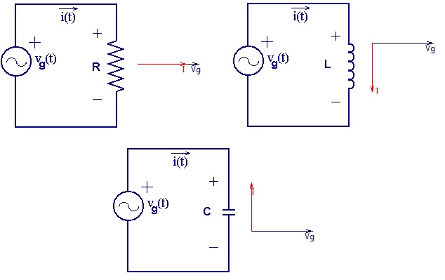 Aulamoisan: Diagramas fasoriales