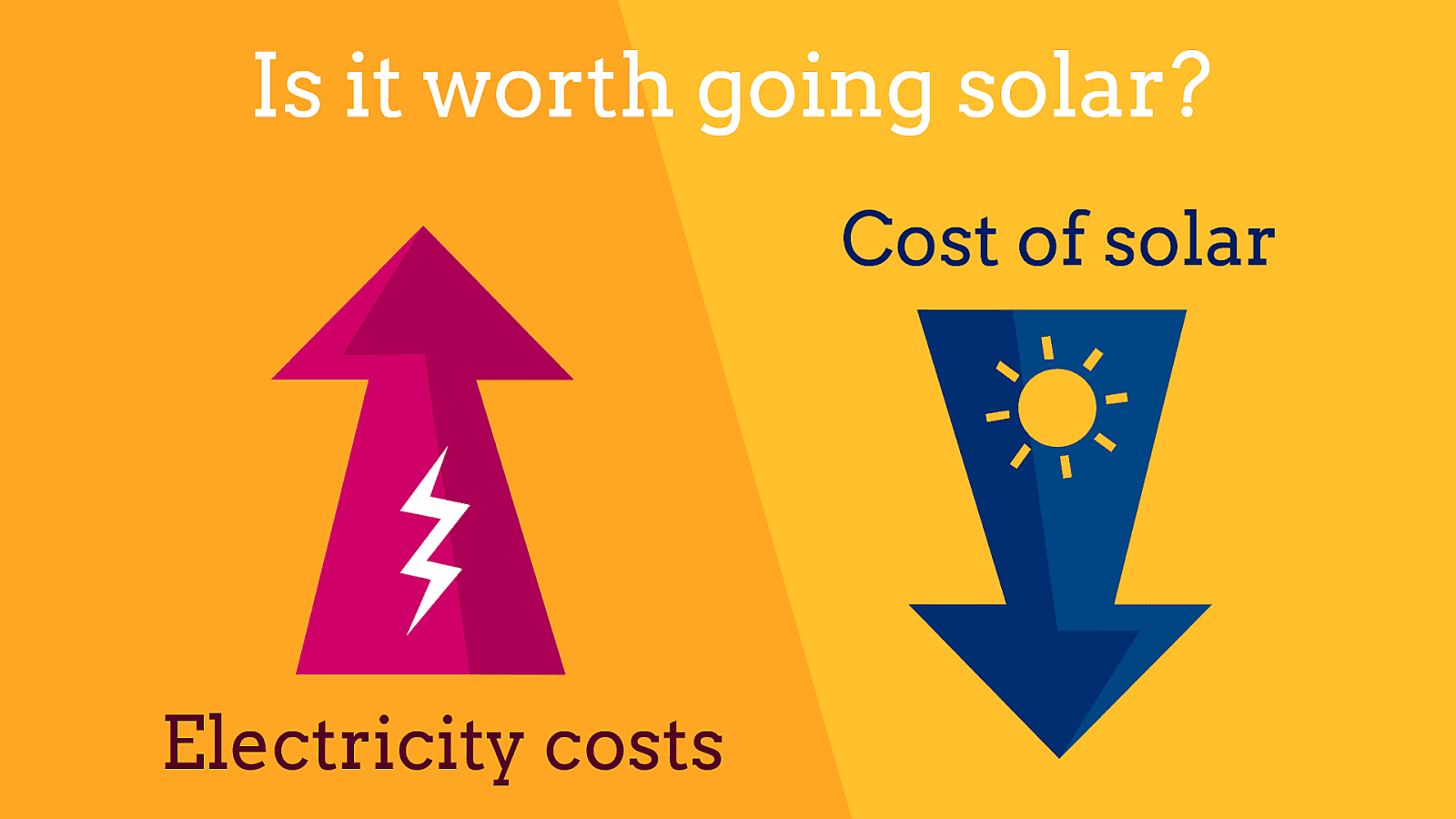 Solar Vs Electricity Bill Solar Choices
