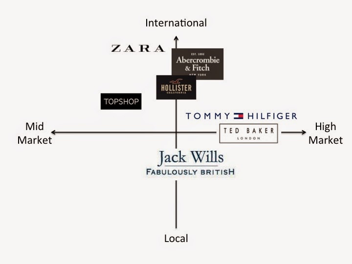 During the time I working on the new brand analysis, for Jack Wills's ...