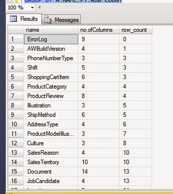 DeepDive into SQL Server: RowCount and Column Count For Each Table