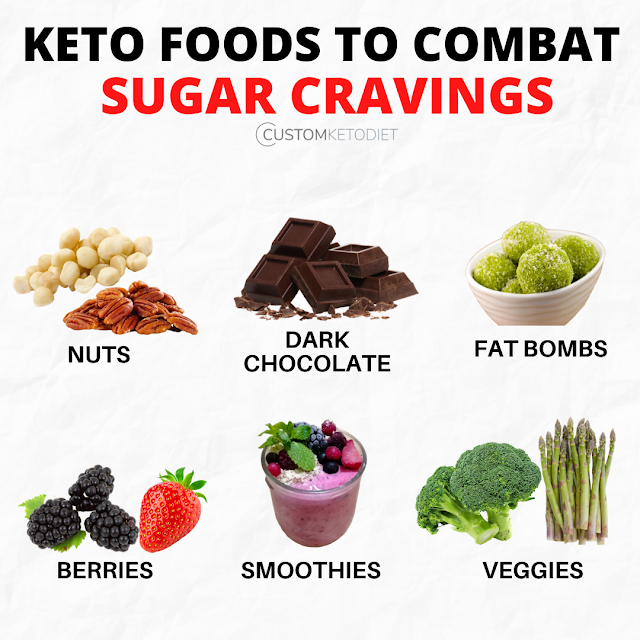 HOW DOES KETO WORK?| HOW LONG DOES IT TAKE TO GET INTO KETOSIS?| KETO