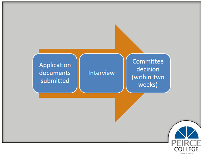 Get the answers to your grad school application questions – Peirce ...