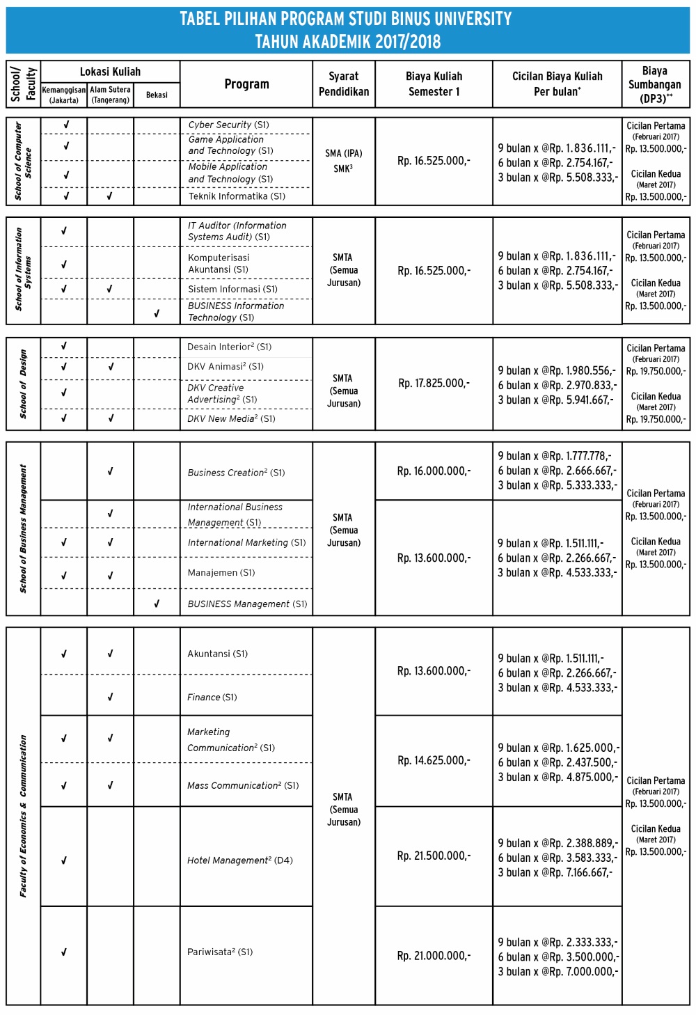 BIAYA KULIAH BINUS UNIVERSITY