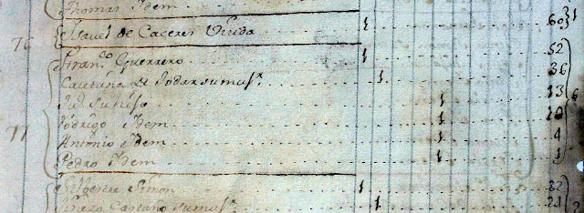 Censo de la Ensenada de Bédar. 1752  Familia Guerrero