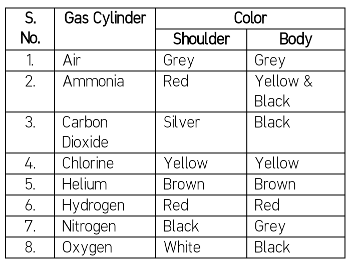 Gas Cylinder Color Code gas-cylinder-color-code