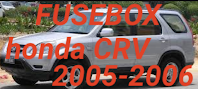 fuse box  HONDA CRV 2005-2006