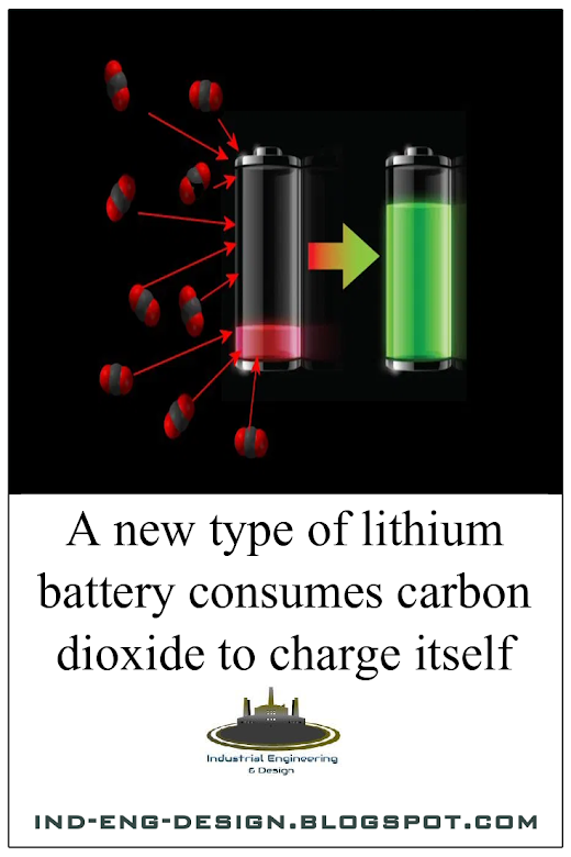 A new type of lithium battery consumes carbon dioxide to charge itself