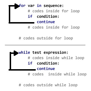 15. break, continue and pass statements