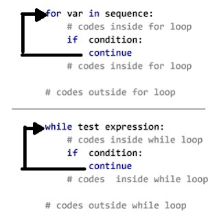 15. break, continue and pass statements