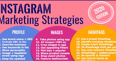 Seo Company In India Instagram Marketing Strategy For 2020 Will