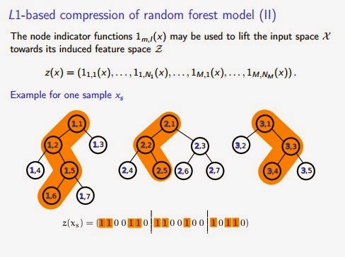 Download this About Random Projections Forests picture