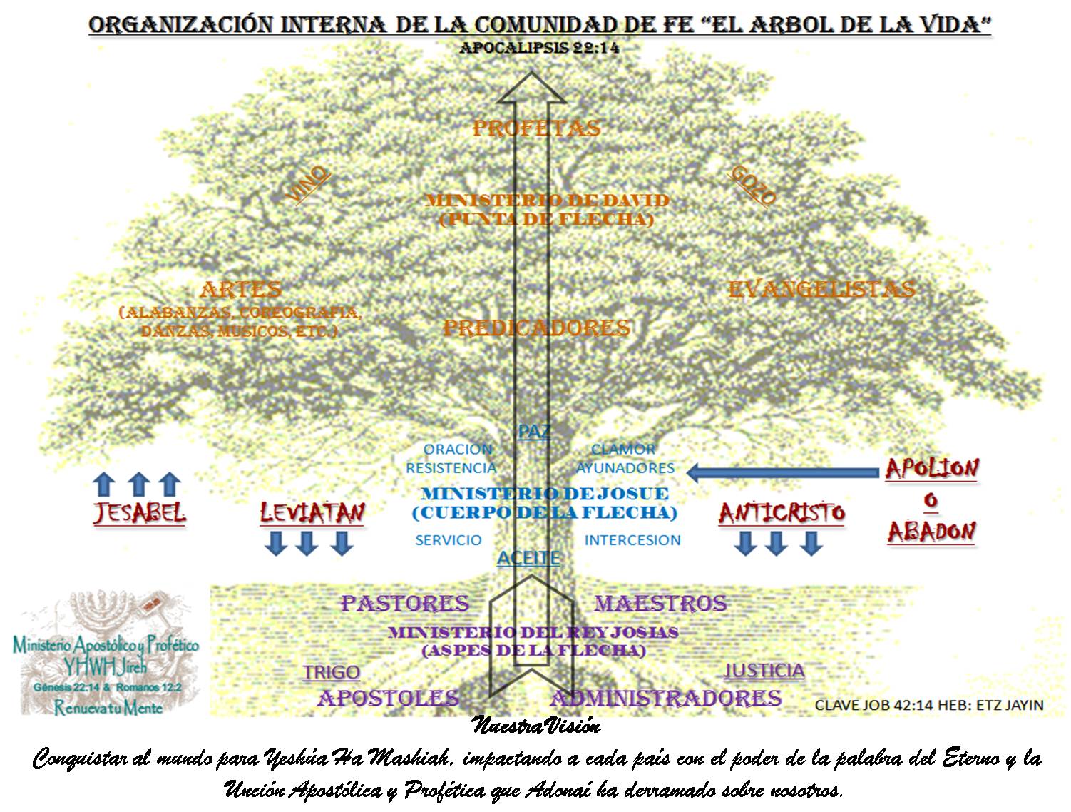 COMUNIDAD DE FE COMUNIDAD DE FE