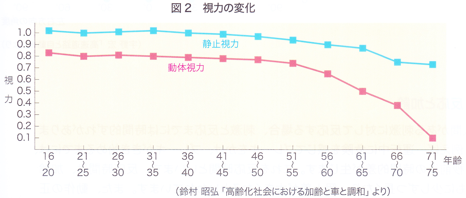 ぴあのピアノ ピアノに動体視力は必要 歳の割には動体視力いいねと言われて