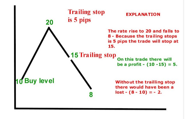 what is trailing stop forex