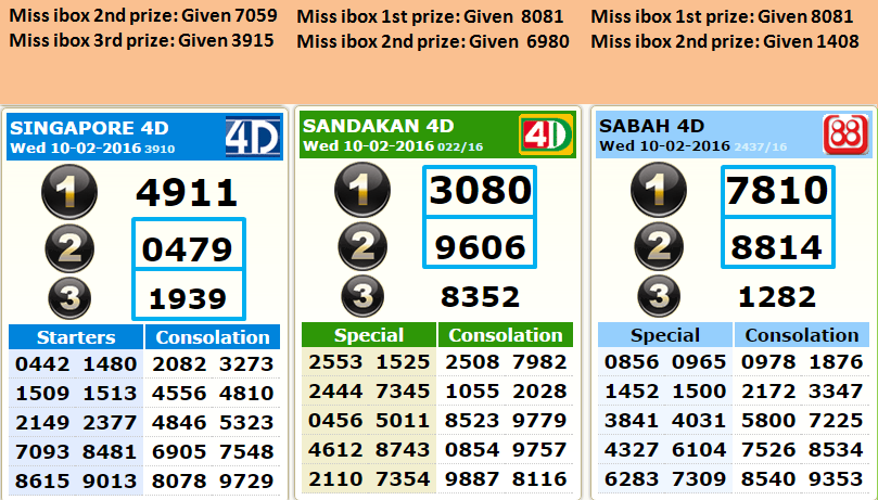 4D Power Master Singapore Pools 4D Power Chart Tips Lucky Number 4d-power-master-singapore-pools-4d-power-chart-tips-lucky-number