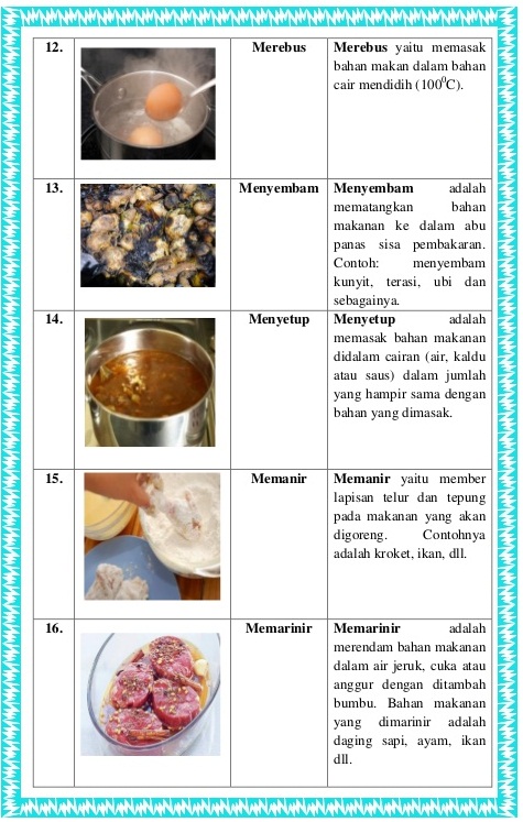 Teknik Dasar Memasak Yang Harus Di Ketahui Dan Istilah Teknik Dalam Memasak Dalam Bahasa Indonesia Materismk Materi Pelajaran Anak Smk