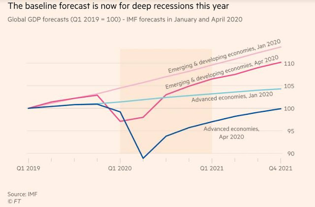 Financial Times: Dịch Covid-19 làm kinh tế thế giới đại sụp đổ