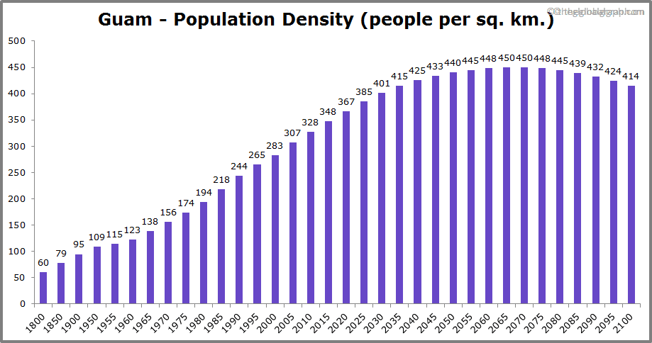 Guam Population | 2021 | The Global Graph