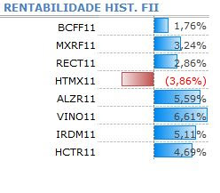 Gráfico 8 - Rentabilidade dos FII