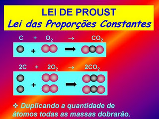joseph-louis-proust