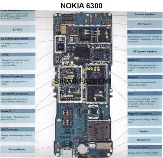 nokia 6300 solution nokia 6300 solution diagram