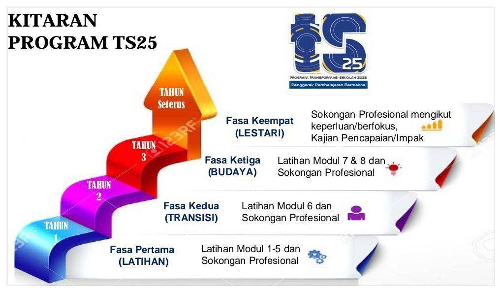 Ts25 infografik SK KAMPONG