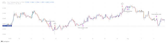 Reversal with Smart Money Index