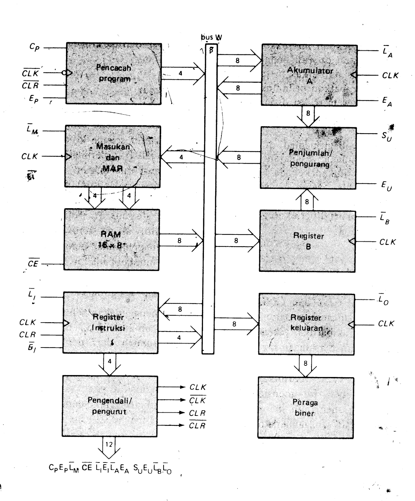 SAP 1 Penjelasan Lengkap dan Gambaran Arsitektur