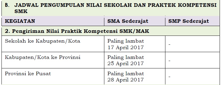 Jadwal Dan Tanggal Penting Un Tahun Pelajaran 2016 2017 Madematika