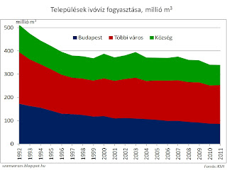 összehasonlító svájci öregedésgátló mobil terv)