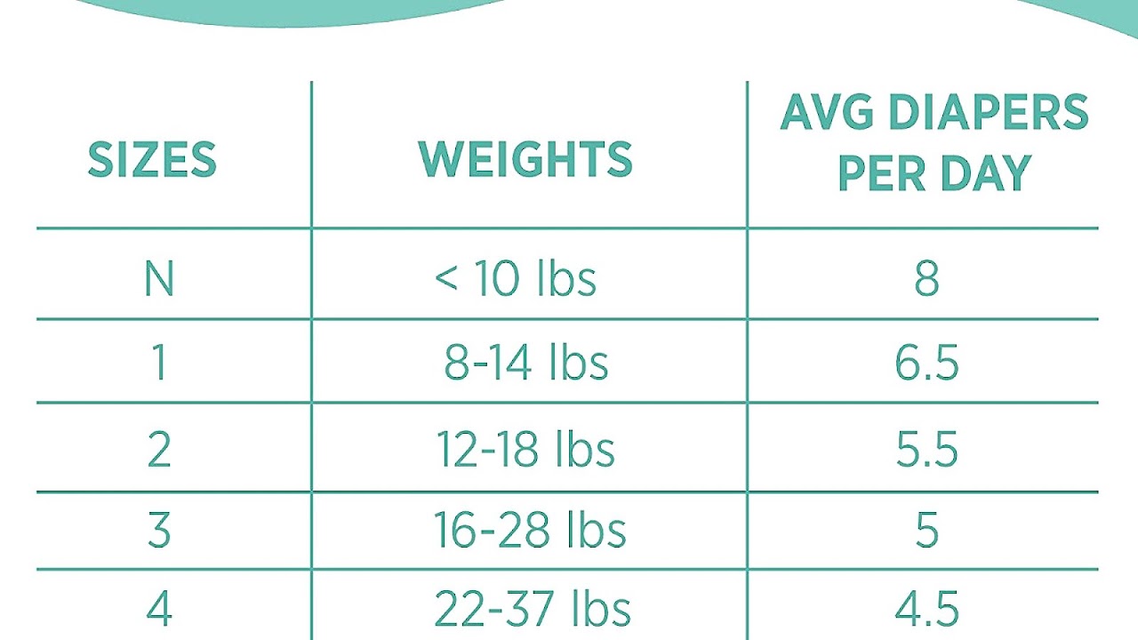 How Many Diapers Will A Baby Use In A Year Diaper Choices