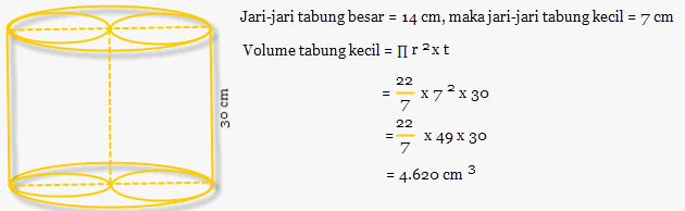 Soal Volume Tabung Matematika Kumpulan Soal Ujian Terbaru Soal Volume Tabung Matematika Kumpulan Soal Ujian Terbaru