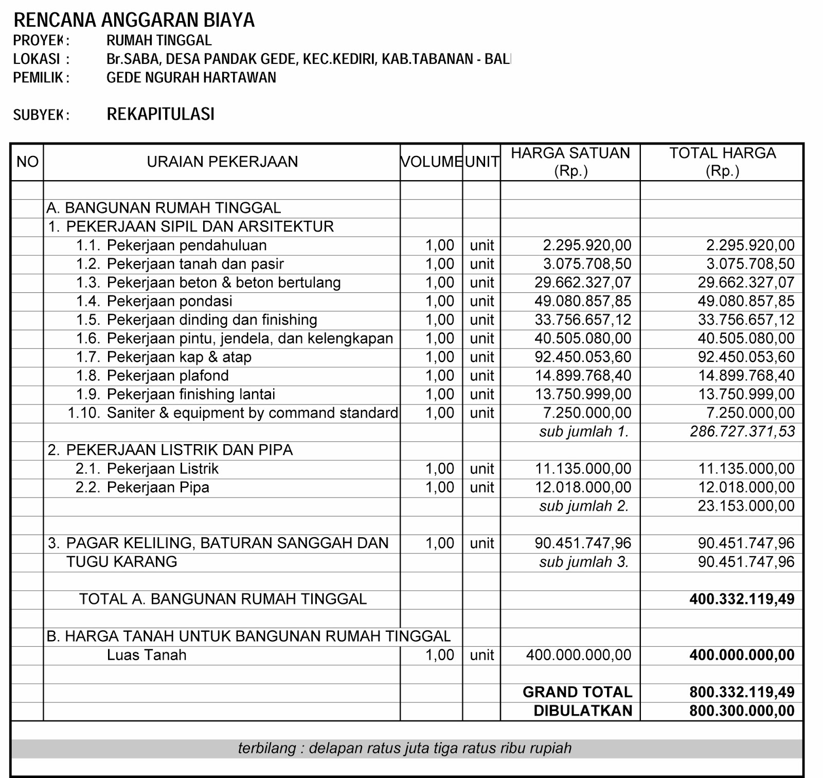 Contoh Pengajuan Rab Guru Paud