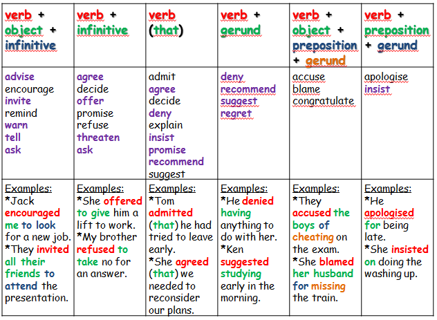 And others are recommended