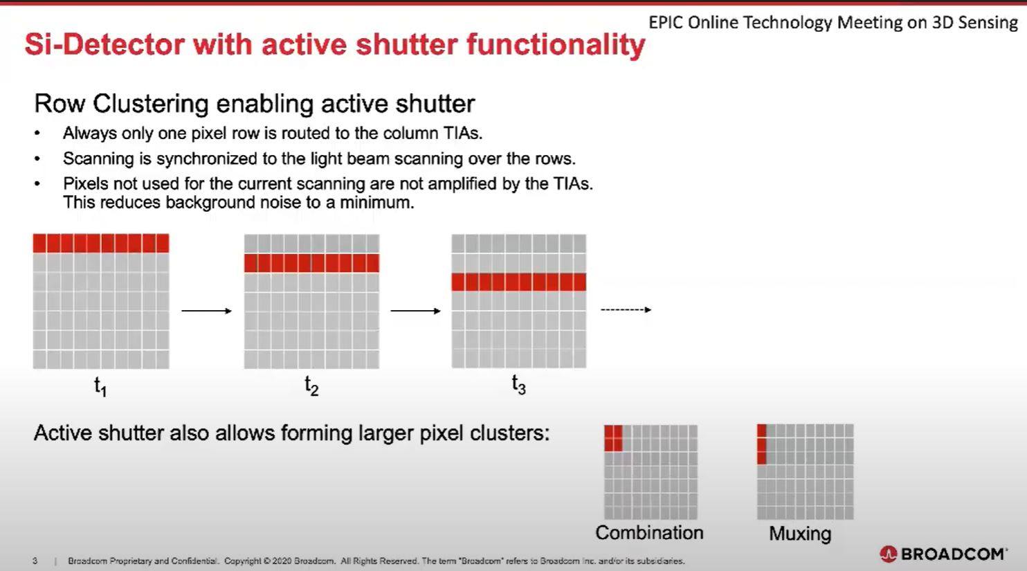 Image Sensors World LiDAR News Luminar, Mobileye, Voyant, Tesla