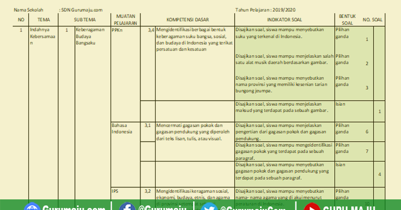 KisiKisi Soal UTS / PTS Kelas 4 Semester 1 K13 Revisi