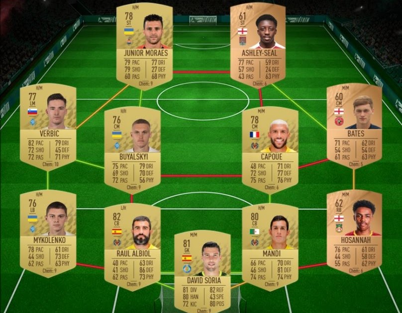 FIFA 22, Hybrid Country solution DCE The best six