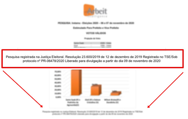 ELEIÇÕES 2020: Estão tentando distorcer resultado da pesquisa em Iretama