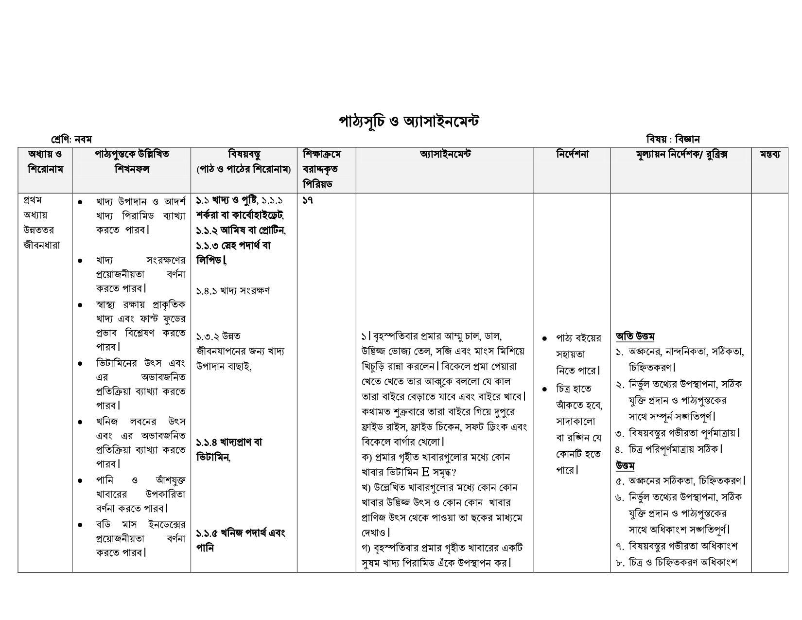 দাখিল ৬ষ্ঠ থেকে ৯ম শ্রেণির শিক্ষার্থীদের বিষয়ভিত্তিক অ্যাসাইনমেন্ট প্রকাশ 183 %25E0%25A6%25A6%25E0%25A6%25BE%25E0%25A6%2596%25E0%25A6%25BF%25E0%25A6%25B2%2B%25E0%25A6%25B8%25E0%25A6%25BF%25E0%25A6%25B2%25E0%25A7%2587%25E0%25A6%25AC%25E0%25A6%25BE%25E0%25A6%25B8 182