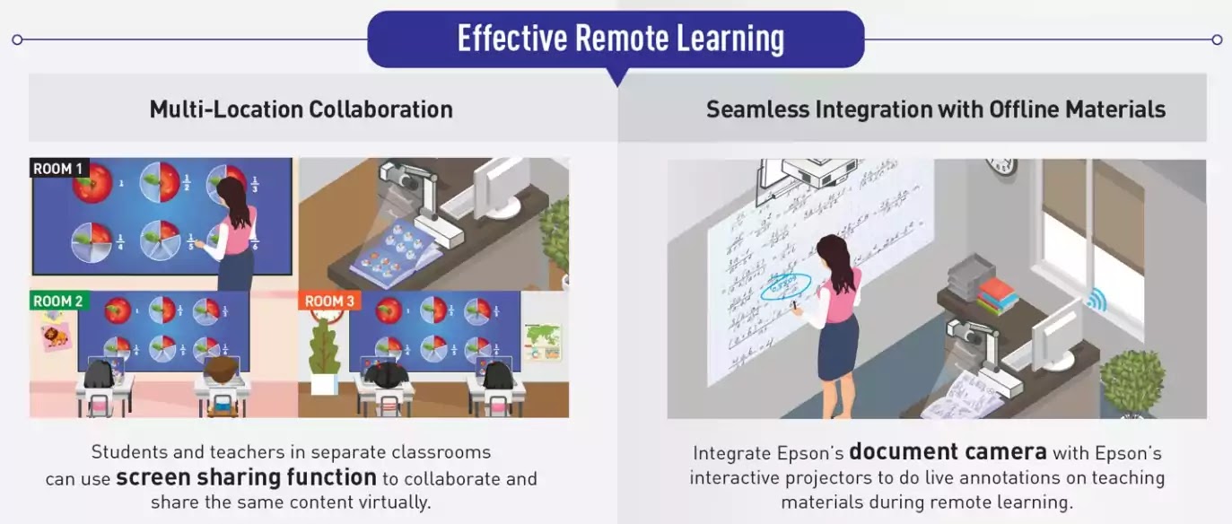 Effective Remote Learning Effective Remote Learning